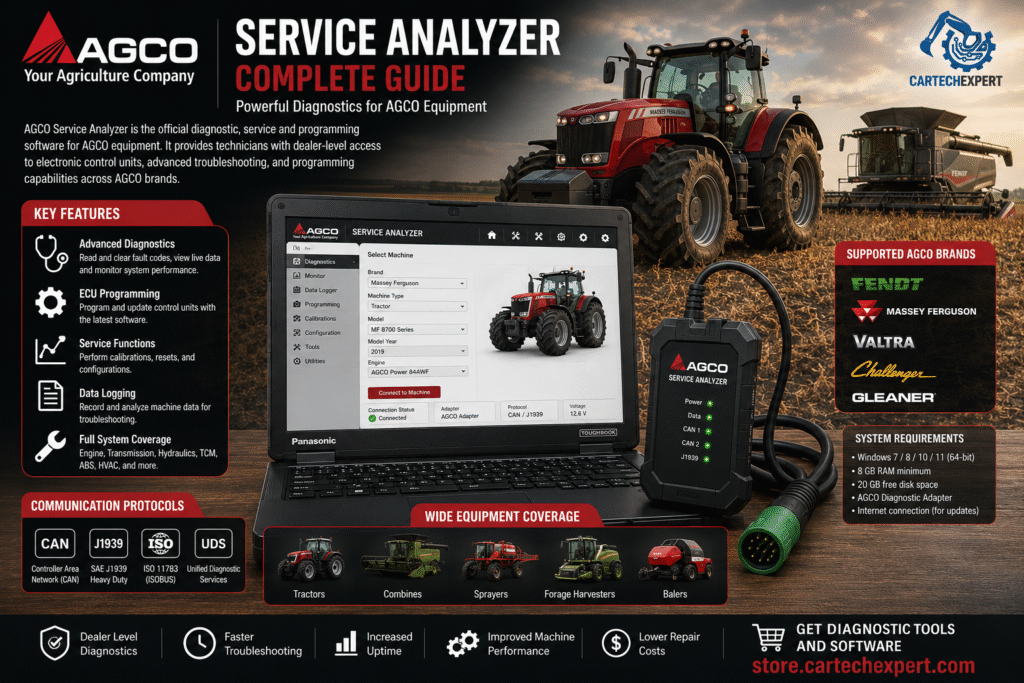 AGCO Service Analyzer
